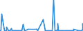 CN 38254100 /Exports /Unit = Prices (Euro/ton) /Partner: Extra-eur /Reporter: Eur27_2020 /38254100:Waste Organic Solvents, Halogenated