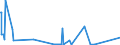 CN 38254100 /Exports /Unit = Quantities in tons /Partner: France /Reporter: Eur27_2020 /38254100:Waste Organic Solvents, Halogenated