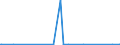 CN 38254100 /Exports /Unit = Quantities in tons /Partner: Netherlands /Reporter: Eur27_2020 /38254100:Waste Organic Solvents, Halogenated