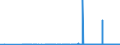CN 38254100 /Exports /Unit = Quantities in tons /Partner: Germany /Reporter: Eur27_2020 /38254100:Waste Organic Solvents, Halogenated