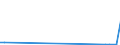 CN 38254100 /Exports /Unit = Quantities in tons /Partner: United Kingdom(Excluding Northern Ireland) /Reporter: Eur27_2020 /38254100:Waste Organic Solvents, Halogenated
