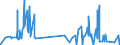 CN 38254100 /Exports /Unit = Quantities in tons /Partner: Switzerland /Reporter: Eur27_2020 /38254100:Waste Organic Solvents, Halogenated