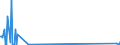 CN 38254100 /Exports /Unit = Quantities in tons /Partner: Slovakia /Reporter: Eur27_2020 /38254100:Waste Organic Solvents, Halogenated