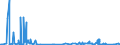 CN 38254100 /Exports /Unit = Quantities in tons /Partner: Extra-eur /Reporter: Eur27_2020 /38254100:Waste Organic Solvents, Halogenated