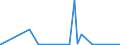 CN 38254100 /Exports /Unit = Values in 1000 Euro /Partner: Netherlands /Reporter: Eur27_2020 /38254100:Waste Organic Solvents, Halogenated
