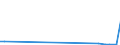 CN 38254100 /Exports /Unit = Values in 1000 Euro /Partner: United Kingdom(Excluding Northern Ireland) /Reporter: Eur27_2020 /38254100:Waste Organic Solvents, Halogenated