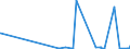 CN 38254900 /Exports /Unit = Prices (Euro/ton) /Partner: Portugal /Reporter: Eur27_2020 /38254900:Waste Organic Solvents, Non-halogenated
