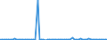 CN 38254900 /Exports /Unit = Prices (Euro/ton) /Partner: United Kingdom(Excluding Northern Ireland) /Reporter: Eur27_2020 /38254900:Waste Organic Solvents, Non-halogenated