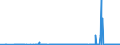 CN 38254900 /Exports /Unit = Prices (Euro/ton) /Partner: Austria /Reporter: Eur27_2020 /38254900:Waste Organic Solvents, Non-halogenated