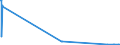 CN 38254900 /Exports /Unit = Prices (Euro/ton) /Partner: Latvia /Reporter: Eur27_2020 /38254900:Waste Organic Solvents, Non-halogenated