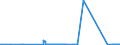 CN 38254900 /Exports /Unit = Prices (Euro/ton) /Partner: Slovakia /Reporter: Eur27_2020 /38254900:Waste Organic Solvents, Non-halogenated