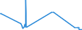 CN 38254900 /Exports /Unit = Prices (Euro/ton) /Partner: Hungary /Reporter: Eur27_2020 /38254900:Waste Organic Solvents, Non-halogenated