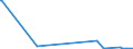 CN 38254900 /Exports /Unit = Prices (Euro/ton) /Partner: Romania /Reporter: Eur27_2020 /38254900:Waste Organic Solvents, Non-halogenated