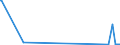 CN 38254900 /Exports /Unit = Prices (Euro/ton) /Partner: Croatia /Reporter: Eur27_2020 /38254900:Waste Organic Solvents, Non-halogenated