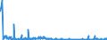 CN 38254900 /Exports /Unit = Prices (Euro/ton) /Partner: Intra-eur /Reporter: Eur27_2020 /38254900:Waste Organic Solvents, Non-halogenated
