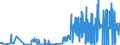 CN 38254900 /Exports /Unit = Quantities in tons /Partner: France /Reporter: Eur27_2020 /38254900:Waste Organic Solvents, Non-halogenated