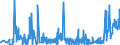 CN 38254900 /Exports /Unit = Quantities in tons /Partner: Germany /Reporter: Eur27_2020 /38254900:Waste Organic Solvents, Non-halogenated