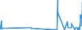 CN 38254900 /Exports /Unit = Quantities in tons /Partner: Italy /Reporter: Eur27_2020 /38254900:Waste Organic Solvents, Non-halogenated