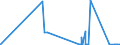 CN 38254900 /Exports /Unit = Quantities in tons /Partner: Ireland /Reporter: Eur27_2020 /38254900:Waste Organic Solvents, Non-halogenated