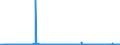 CN 38256100 /Exports /Unit = Prices (Euro/ton) /Partner: Germany /Reporter: Eur27_2020 /38256100:Wastes From Chemical or Allied Industries, Mainly Containing Organic Constituents (Excl. Anti-freeze Fluids)