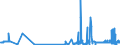 CN 38256100 /Exports /Unit = Prices (Euro/ton) /Partner: Spain /Reporter: Eur27_2020 /38256100:Wastes From Chemical or Allied Industries, Mainly Containing Organic Constituents (Excl. Anti-freeze Fluids)