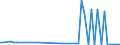 CN 38256100 /Exports /Unit = Prices (Euro/ton) /Partner: United Kingdom(Northern Ireland) /Reporter: Eur27_2020 /38256100:Wastes From Chemical or Allied Industries, Mainly Containing Organic Constituents (Excl. Anti-freeze Fluids)