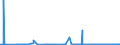 CN 38256100 /Exports /Unit = Prices (Euro/ton) /Partner: Belgium /Reporter: Eur27_2020 /38256100:Wastes From Chemical or Allied Industries, Mainly Containing Organic Constituents (Excl. Anti-freeze Fluids)