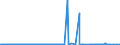CN 38256100 /Exports /Unit = Prices (Euro/ton) /Partner: Norway /Reporter: Eur27_2020 /38256100:Wastes From Chemical or Allied Industries, Mainly Containing Organic Constituents (Excl. Anti-freeze Fluids)
