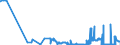 CN 38256100 /Exports /Unit = Prices (Euro/ton) /Partner: Sweden /Reporter: Eur27_2020 /38256100:Wastes From Chemical or Allied Industries, Mainly Containing Organic Constituents (Excl. Anti-freeze Fluids)