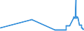 CN 38256100 /Exports /Unit = Prices (Euro/ton) /Partner: Finland /Reporter: Eur27_2020 /38256100:Wastes From Chemical or Allied Industries, Mainly Containing Organic Constituents (Excl. Anti-freeze Fluids)