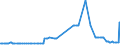 CN 38256100 /Exports /Unit = Prices (Euro/ton) /Partner: Malta /Reporter: Eur27_2020 /38256100:Wastes From Chemical or Allied Industries, Mainly Containing Organic Constituents (Excl. Anti-freeze Fluids)