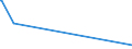 CN 38256100 /Exports /Unit = Prices (Euro/ton) /Partner: Turkey /Reporter: Eur25 /38256100:Wastes From Chemical or Allied Industries, Mainly Containing Organic Constituents (Excl. Anti-freeze Fluids)