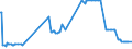 CN 38256100 /Exports /Unit = Prices (Euro/ton) /Partner: Latvia /Reporter: Eur27_2020 /38256100:Wastes From Chemical or Allied Industries, Mainly Containing Organic Constituents (Excl. Anti-freeze Fluids)