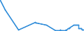 CN 38256100 /Exports /Unit = Prices (Euro/ton) /Partner: Czech Rep. /Reporter: Eur27_2020 /38256100:Wastes From Chemical or Allied Industries, Mainly Containing Organic Constituents (Excl. Anti-freeze Fluids)