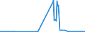 CN 38256100 /Exports /Unit = Prices (Euro/ton) /Partner: Slovakia /Reporter: Eur27_2020 /38256100:Wastes From Chemical or Allied Industries, Mainly Containing Organic Constituents (Excl. Anti-freeze Fluids)