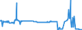 CN 38256100 /Exports /Unit = Prices (Euro/ton) /Partner: Romania /Reporter: Eur27_2020 /38256100:Wastes From Chemical or Allied Industries, Mainly Containing Organic Constituents (Excl. Anti-freeze Fluids)