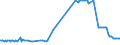 CN 38256100 /Exports /Unit = Prices (Euro/ton) /Partner: Croatia /Reporter: Eur27_2020 /38256100:Wastes From Chemical or Allied Industries, Mainly Containing Organic Constituents (Excl. Anti-freeze Fluids)