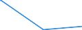 CN 38256100 /Exports /Unit = Prices (Euro/ton) /Partner: Thailand /Reporter: Eur27_2020 /38256100:Wastes From Chemical or Allied Industries, Mainly Containing Organic Constituents (Excl. Anti-freeze Fluids)