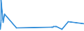 CN 38256100 /Exports /Unit = Prices (Euro/ton) /Partner: Australia /Reporter: European Union /38256100:Wastes From Chemical or Allied Industries, Mainly Containing Organic Constituents (Excl. Anti-freeze Fluids)