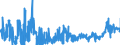 CN 38256100 /Exports /Unit = Prices (Euro/ton) /Partner: Intra-eur /Reporter: Eur27_2020 /38256100:Wastes From Chemical or Allied Industries, Mainly Containing Organic Constituents (Excl. Anti-freeze Fluids)