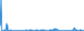 CN 38256100 /Exports /Unit = Prices (Euro/ton) /Partner: Extra-eur /Reporter: Eur27_2020 /38256100:Wastes From Chemical or Allied Industries, Mainly Containing Organic Constituents (Excl. Anti-freeze Fluids)