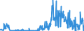 CN 38256100 /Exports /Unit = Quantities in tons /Partner: France /Reporter: Eur27_2020 /38256100:Wastes From Chemical or Allied Industries, Mainly Containing Organic Constituents (Excl. Anti-freeze Fluids)