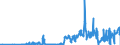 CN 38256100 /Exports /Unit = Quantities in tons /Partner: Netherlands /Reporter: Eur27_2020 /38256100:Wastes From Chemical or Allied Industries, Mainly Containing Organic Constituents (Excl. Anti-freeze Fluids)