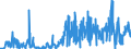 CN 38256100 /Exports /Unit = Quantities in tons /Partner: Germany /Reporter: Eur27_2020 /38256100:Wastes From Chemical or Allied Industries, Mainly Containing Organic Constituents (Excl. Anti-freeze Fluids)