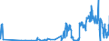 CN 38256100 /Exports /Unit = Quantities in tons /Partner: Denmark /Reporter: Eur27_2020 /38256100:Wastes From Chemical or Allied Industries, Mainly Containing Organic Constituents (Excl. Anti-freeze Fluids)