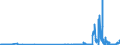 CN 38256100 /Exports /Unit = Quantities in tons /Partner: Spain /Reporter: Eur27_2020 /38256100:Wastes From Chemical or Allied Industries, Mainly Containing Organic Constituents (Excl. Anti-freeze Fluids)