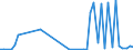 CN 38256100 /Exports /Unit = Quantities in tons /Partner: United Kingdom(Northern Ireland) /Reporter: Eur27_2020 /38256100:Wastes From Chemical or Allied Industries, Mainly Containing Organic Constituents (Excl. Anti-freeze Fluids)