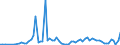 CN 38256100 /Exports /Unit = Quantities in tons /Partner: United Kingdom(Excluding Northern Ireland) /Reporter: Eur27_2020 /38256100:Wastes From Chemical or Allied Industries, Mainly Containing Organic Constituents (Excl. Anti-freeze Fluids)