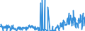 CN 38256100 /Exports /Unit = Quantities in tons /Partner: Norway /Reporter: Eur27_2020 /38256100:Wastes From Chemical or Allied Industries, Mainly Containing Organic Constituents (Excl. Anti-freeze Fluids)
