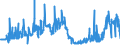 KN 38256900 /Exporte /Einheit = Preise (Euro/Tonne) /Partnerland: Deutschland /Meldeland: Eur27_2020 /38256900:AbfÃ¤lle der Chemischen Industrie Oder Verwandter Industrien (Ausg. AbfÃ¤lle von FlÃ¼ssigen Abbeizmitteln FÃ¼r Metalle, HydraulikflÃ¼ssigkeiten, BremsflÃ¼ssigkeiten und GefrierschutzflÃ¼ssigkeiten Sowie Ã¼berwiegend Organische Bestandteile Enthaltend)